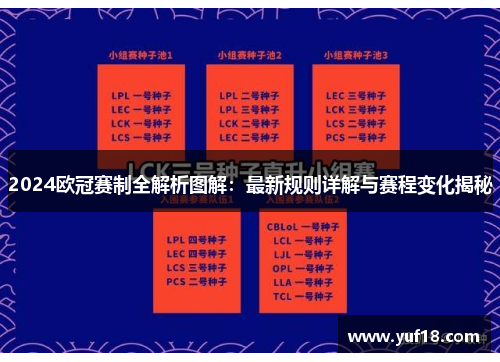 2024欧冠赛制全解析图解：最新规则详解与赛程变化揭秘