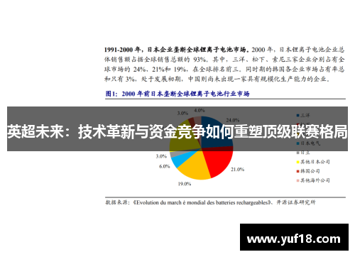 英超未来：技术革新与资金竞争如何重塑顶级联赛格局