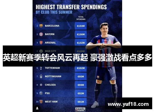 英超新赛季转会风云再起 豪强激战看点多多